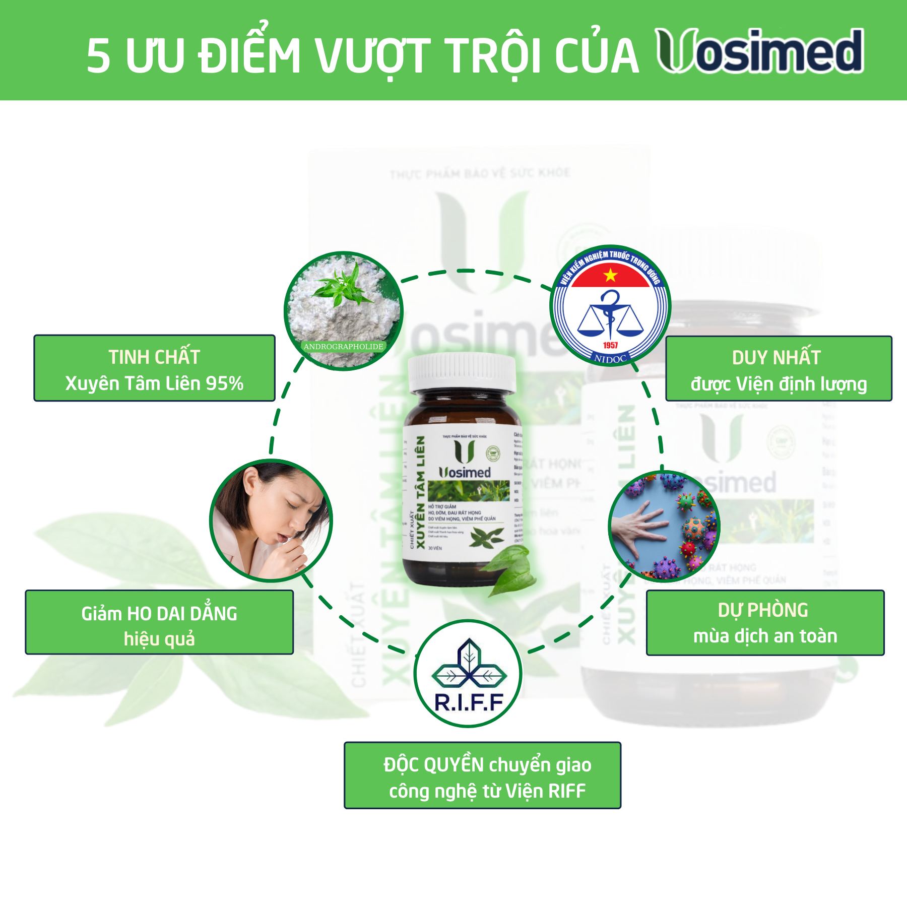 Vosimed là sự lựa chọn sáng suốt, với các ưu điểm nổi trội