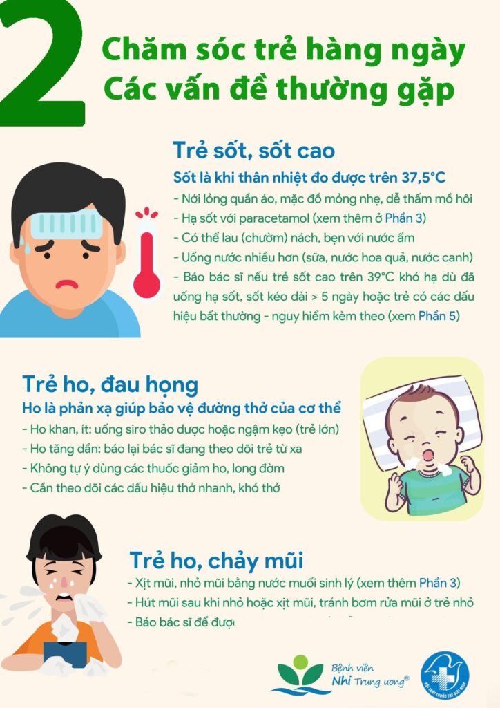 các vấn đề thường gặp 