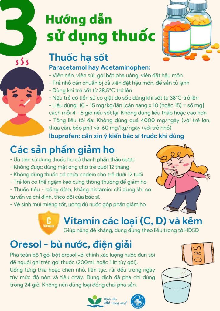 Hướng dẫn sử dụng thuốc cho trẻ 