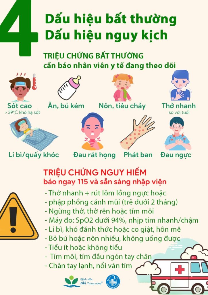 trẻ em mắc Covid-19